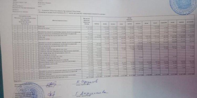 Бюджет 2020-2021 оқу жылы